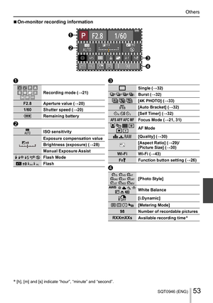Page 53SQT0946 (ENG)53
Others
 
             Recording mode (→21)
  F2.8  Aperture value (→20)
  1/60  Shutter speed (→20)
 
  Remaining battery
 
  
ISO sensitivity
 
  Exposure compensation value
  Brightness (exposure) (→28)
  Manual Exposure Assist
 
      Flash Mode
 
    Flash
 
  
Single (→32)
 
     Burst (→32)
 
    [4K PHOTO] (→33)
 
  [Auto Bracket] (→32)
 
    [Self Timer] (→32)
 
AFS AFF AFC MF 
Focus Mode (→21, 31)
 
       AF Mode
    
[Quality] (→30)
 
  [Aspect Ratio] (→29)/
  [Picture Size]...