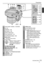 Page 13SQT0946 (ENG)13
Preparations
  26 
Touch screen / monitor (→19, 24, 50)
 
27 
Eye cup
 
28 
Viewfinder (→24)
 
29 
Eye sensor (→24)
 
30 
[AF/AE LOCK] button
 
31 
Focus mode lever (→21)
 
32 
[  ] (Playback) button (→38)
 
33 
[DISP.] button
  Use this to change display.
 
34 
Cursor button
   • Selection of items or setting of 
values etc., is performed.
  • In this manual, the button that 
is to be used is indicated by 
   .
  [ 
 ] (ISO sensitivity) (  )
  [  ] (White Balance) (  )
  [  ] (Drive...