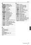 Page 51SQT0946 (ENG)51
Others
 
     [Quality] (→30)
 
240fps 120fps 
[High Speed Video]
 
AFS AFF AFC MF 
Focus Mode (→31)
 
       AF Mode
 
  [Pull Focus]
 
  [Face Recog.]
  AFL  AF Lock
 
     Burst (→32)
 
    [4K PHOTO] (→33)
 
  [Auto Bracket] (→32)
 
    [Self Timer] (→32)
 
  Remaining battery
 
   Macro recording
 
  [Level Shot]
 
   [Stabilizer]
 
  Jitter alert
 
  Recording state (Flashes red.) 
(→36)/
  Focus (Lights green.) (→20)
 
  Focus (Under low illumination)
 
  Focus (Starlight AF)...