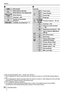 Page 52Others
SQT0946 (ENG)52
 1  