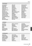 Page 55SQT0946 (ENG)55
Others
  [Custom]
  [Cust.Set Mem.]
  [Silent Mode]
  [AF/AE Lock]
  [AF/AE Lock Hold]
   
[Shutter AF]
  [Half Press Release]
  [Quick AF]
  [Eye Sensor AF]
  [Pinpoint AF Time]
  [Pinpoint AF Display]
  [AF Assist Lamp]
  [Direct Focus Area]
   
[Focus/Release Priority]
  [AF+MF]
  [MF Assist]
  [MF Assist Display] 
[MF Guide]
  [Peaking]
  [Histogram]
  [Guide Line]
  [Center Marker]
  [Highlight]
  [Zebra Pattern]
  [Monochrome Live View]
  [Constant Preview] 
  (M Mode)...
