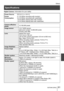 Page 61SQT0946 (ENG)61
Others
  Specifications
 
Digital Camera: Information for your safety
 
Power Source 
DC 8.4 V ( 8.4 V)
  Power 
Consumption  2.1 W (When recording with monitor)
  2.4 W (When recording with viewfinder)
  1.6 W (When playing back with monitor)
  1.6 W (When playing back with viewfinder)
 
Camera effective 
pixels  12,100,000 pixels
  Image sensor 
1/2.3″ MOS sensor, 
  total pixel number 12,800,000 pixels
  Primary color filter
  Lens 
Optical 24x zoom
  f=4.5 mm to 108 mm
  (35 mm film...