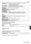 Page 63SQT0946 (ENG)63
Others
  Dimensions 
Approx. 131.6 mm (W) x 91.5 mm (H) x 117.1 mm (D)
  [5.18″ (W) x 3.60″ (H) x 4.61″ (D)]
  (excluding the projection part)
  Mass (weight) 
With card and battery: Approx. 691 
 (1.52 lb)
  Excluding card and battery: Approx. 640  (1.41 lb)
  Operating 
temperature  0 °C to 40 °C (32 °F to 104 °F)
  Operating humidity 
10%RH to 80%RH
  Dust-proof and 
splash-proof  Ye s
  Language select 
[ENGLISH] / [DEUTSCH] / [FRANÇAIS] / [ESPAÑOL] / 
[PORTUGUÊS] / [ITALIANO] /...