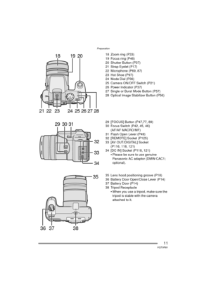 Page 11Preparation
11VQT0R81
18 Zoom ring (P33)
19 Focus ring (P46)
20 Shutter Button (P37)
21 Strap Eyelet (P17) 
22 Microphone (P69, 87)
23 Hot Shoe (P97)
24 Mode Dial (P36)
25 Camera ON/OFF Switch (P21)
26 Power Indicator (P37)
27 Single or Burst Mode Button (P57)
28 Optical Image Stabilizer Button (P56)
29 [FOCUS] Button (P47,77, 89)
30 Focus Switch (P42, 45, 46)(AF/AF MACRO/MF)
31 Flash Open Lever (P49)
32 [REMOTE] Socket (P125)
33 [AV OUT/DIGITAL] Socket  (P116, 118, 121)
34 [DC IN] Socket (P118, 121)
...