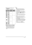 Page 35Preparation
35VQT0R81
∫Picture size and maximum zoom 
magnification
(± : Available, —: Not available)
∫ Extended optical zoom mechanism
 When you set the picture size to [ ]  (3M EZ) (3 million pixels), the 8M 
(8 million pixels) CCD area is cropped to 
the centre 3M (3 million pixels) area, 
allowing a picture with a higher zoom 
effect.
 You can further enhance the zoom magnification with the extended optical 
zoom without worrying about further 
picture distortion.
 If you set a picture size that...