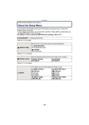 Page 30Preparation
- 30 -
Perform these settings if you need to.
About the Setup Menu
[CLOCK SET], [ECONOMY] and [AUTO REVIEW] are important items. Check their 
settings before using them.
•
In the Intelligent Auto Mode, only [CLOCK SET], [WORLD TIME], [BEEP], [LANGUAGE] and 
[STABILIZER DEMO.] (P38) can be set.
For details on how to select the [SETUP] menu settings, refer to  P27.
•
Refer to P24  for details.
•Refer to P127  for details.
•Refer to P124 for details.
U [CLOCK SET]Setting Date/Time.
 [WORLD...