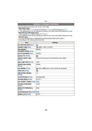 Page 46Basic
- 46 -
•Only the following functions can be set in this mode.
[REC] Mode menu
–[PICT URE SIZE]¢1 (P129) /[COLOR EFFECT]¢1 (P144) /[FACE RECOG.]  (P117)
¢ 1 The settings which can be selected are different from when other [REC] Modes are used.
[MOTION PICTURE] Mode menu
–[REC MODE]  (P112)/[REC QUALITY]¢2 (P112)
¢ 2 The settings which can be selected are different from when other [REC] Modes are used.
[SETUP] menu
–[CLOCK SET]/[WORLD TIME]/[BEEP]/[LANGUAGE]/[STABILIZER DEMO.]•The settings of the...