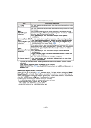 Page 65- 65 -
Advanced (Recording pictures)
¢The flash is activated twice. The subject should not move until the second flash is 
activated.
Flash interval depends on the brightness of the subject.
[RED-EYE REMOVAL]  (P147) on the [REC] Mode menu is set to [ON], [ ] appears on 
the flash icon.
∫ About the digital red-eye correction
When [RED-EYE REMOVAL]  (P147) has been set to [ON] and red-eye reduction ([ ], 
[ ], [ ]) is selected, digital red-eye correction is performed whenever the flash is 
used. The...