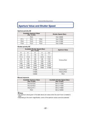 Page 82Advanced (Recording pictures)
- 82 -
Aperture Value and Shutter Speed
Aperture-priority AE
Shutter-priority AE
Manual exposureNote
•
The aperture values given in the table above are values when the zoom lever is rotated to 
Wide.
•Depending on the zoom magnification, some of the aperture values cannot be selected.
Available Aperture Value (Per 1/3 EV)Shutter Speed (Sec)
F8.0 8 to 1/2000
F7.1 F6.3 F5.6 8 to 1/1600
F5.0 F4.5 F4.0 8 to 1/1300
F3.6 F3.2 F2.8 8 to 1/1000
Available Shutter Speed (Sec)
(Per 1/3...