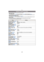 Page 46Basic
- 46 -
•Only the following functions can be set in this mode.
[REC] Mode menu
–[PICT URE SIZE]¢1 (P129) /[COLOR EFFECT]¢1 (P144) /[FACE RECOG.]  (P117)
¢ 1 The settings which can be selected are different from when other [REC] Modes are used.
[MOTION PICTURE] Mode menu
–[REC MODE]  (P112)/[REC QUALITY]¢2 (P112)
¢ 2 The settings which can be selected are different from when other [REC] Modes are used.
[SETUP] menu
–[CLOCK SET]/[WORLD TIME]/[BEEP]/[LANGUAGE]/[STABILIZER DEMO.]•The settings of the...