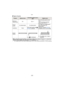 Page 53- 53 -
Basic
∫Types of zooms
•
When using the zoom function, an estimate of the focus range will appear in conjunction 
with the zoom display bar. (Example: 0.3 m (0.99 ft.) – ¶)
¢ The magnification level differs depending on [PICTURE SIZE] and [ASPECT RATIO] setting.
FeatureOptical zoomExtended optical zoom 
(EZ)Digital zoom
Maximum 
magnification 18
k 35.2k
¢72k [including optical zoom 
18 k]
140 k [including extended 
optical zoom 35.2 k]
Picture 
quality No deterioration No deterioration The higher...