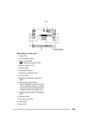 Page 103Others
103
∫Recording in simple mode
1 Flash (P41)
2 Focus indication (P32)
3 Picture mode (P36)
: Jitter alert indication (P34)
4 Battery indication (P14)
5 Picture remain
6 Recording indication
7 Card access indication (P17)
8 AF area (P32)
9 Backlight compensation indication 
(P38)
10 Current date and time (
P22)
 This is displayed for about 5 seconds 
when turning the camera on, setting 
the clock and after switching from the 
playback mode to the simple mode.
11 Compensating backlight ON indication...