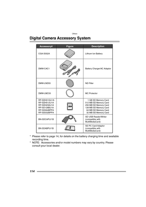 Page 114Others
114
Others
Digital Camera Accessory System
* Please refer to page 14, for details on the battery charging time and available 
recording time.
* NOTE: Accessories and/or model numbers may vary by country. Please 
consult your local dealer.
Accessory# Description
Figure
BN-SDCAPU/1B
BN-SDABPU/1B    1 GB SD Memory Card
512 MB SD Memory Card
256 MB SD Memory Card
128 MB SD Memory Card
  64 MB SD Memory Card 
  32 MB SD Memory Card
SD USB Reader/Writer 
(compatible with  
MultiMediaCard)   
SD PC Card...