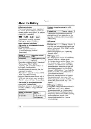 Page 14Preparation
14
About the Battery
∫Battery indication
The remaining battery power appears on 
the screen. [It does not appear when you 
use the camera along with the AC adaptor 
(DMW-CAC1; optional).]
> > >
The indication turns red and blinks:
Recharge or replace the battery.
∫The lifetime of the battery
The number of recordable pictures by 
CIPA standards
 CIPA is an abbreviation of 
[Camera & Imaging Products 
Association].
(Recording conditions by CIPA standards)
 Temperature: 73.4°F (23°C)/...