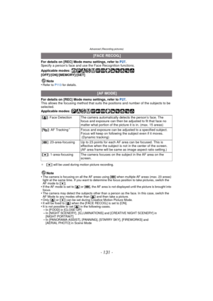 Page 131- 131 -
Advanced (Recording pictures)
For details on [REC] Mode menu settings, refer to P27.
Specify a person’s face and use the Face Recognition functions.
Applicable modes: 
[OFF]/[ON]/[MEMORY]/[SET]
Note
•
Refer to P113  for details.
For details on [REC] Mode menu settings, refer to  P27.
This allows the focusing method that suits the positions and number of the subjects to be 
selected.
Applicable modes: 
¢ [Ø] will be used during motion picture recording.
Note
•The camera is focusing on all the AF...