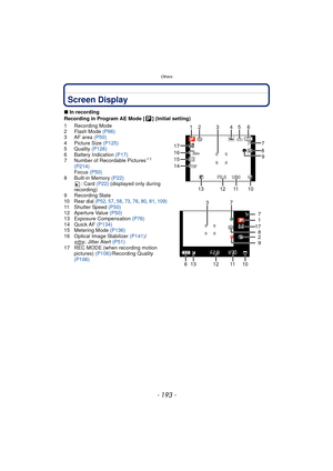 Page 193- 193 -
Others
Screen Display
∫In recording
Recording in Program AE Mode [ ] (Initial setting)
1 Recording Mode
2 Flash Mode  (P66)
3 AF area  (P50)
4 Picture Size (P125)
5 Quality  (P126)
6 Battery Indication  (P17)
7 Number of Recordable Pictures
¢1 
(P214)
Focus  (P50)
8 Built-in Memory  (P22)
: Card (P22)  (displayed only during 
recording)
9 Recording State
10 Rear dial  (P52, 57 , 58,  73, 76,  80, 81 , 109)11 Shutter Speed  (P50)
12 Aperture Value (P50)
13 Exposure Compensation  (P76)
14 Quick AF...