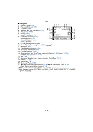Page 195- 195 -
Others
∫In playback
1 Playback Mode  (P56)
2 Protected Picture  (P168)
3 Favorites  (P165)
4 Stamped with Text Indication  (P157)
5 Picture Size (P125)
6 Quality  (P126)
7 Battery Indication  (P17)
8 Folder/File Number (P183) Built-in Memory  (P22)
Elapsed Playback Time 
(P148) :
¢1
9 Picture Number/Total Pictures
10 Motion Picture Recording Time  (P148):¢1
11 Histogram  (P65)
12 Exposure Compensation  (P76)
13 Recording Information  (P62)
14 Favorites Settings  (P165)
15 Recorded Date and...