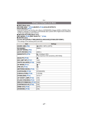 Page 47- 47 -
Basic
∫[REC] Mode menu
[PICTURE SIZE]¢ 1 (P125) /[BURST]  (P138)/[COLOR EFFECT]/
[FACE RECOG.]  (P113)
•
[COLOR EFFECT] can set the color effects of [STANDARD], [Happy], [B/W] or [SEPIA]. When 
[Happy] is selected, it is possible to automatically take a picture with a higher level of brilliance 
for the color brightness and vividness.
∫ [MOTION PICTURE] Mode menu
[REC MODE]  (P106)/[REC QUALITY]¢1 (P106)
∫ [SETUP] menu
[CLOCK SET]/[WORLD TIME]/[BEEP]/[LANGUAGE]/[STABILIZER DEMO.]
•
The settings of...