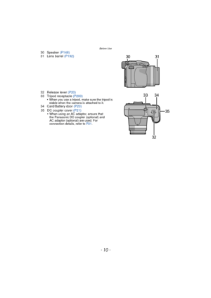 Page 10Before Use
- 10 -
30 Speaker (P148)
31 Lens barrel  (P192)
32 Release lever  (P20)
33 Tripod receptacle (P200) •
When you use a tripod, make sure the tripod is 
stable when the camera is attached to it.
34 Card/Battery door  (P20) 
35 DC coupler cover (P21) •
When using an AC adaptor, ensure that 
the Panasonic DC coupler (optional) and 
AC adaptor (optional) are used. For 
connection details, refer to  P21. 