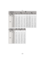 Page 221- 221 -
Others
Aspect ratio
Picture size () ()
QualityA›A›
Built-in Memory(Approx. 40 MB) 37 73 2 2 310 470 2 2
Card
512 MB400 790 33 35 3350 5030 36 36
1GB810 1580 68 71 6710 10070 74 74
2GB1660 3230 140 145 12290 20480 150 150
4GB3260 6350 270 280 24130 40220 290 290
6GB4950 9650 420 430 36700 61160 450 450
8GB6630 12920 560 580 49120 81870 600 610
12 GB10010 19490 840 880 74090 123490 910 920
16 GB13350 26000 1130 1180 98830 164730 1220 1220
24 GB19390 37760 1640 1710 143510 239180 1770 1780
32...