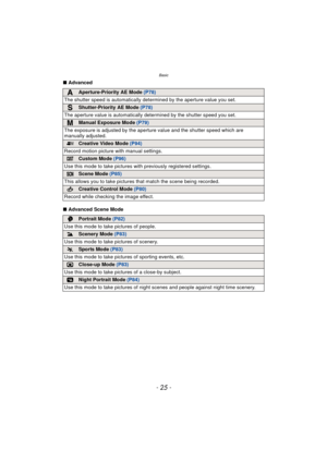 Page 25- 25 -
Basic
∫Advanced
∫ Advanced Scene Mode
Aperture-Priority AE Mode  (P78)
The shutter speed is automatically det ermined by the aperture value you set.
Shutter-Priority AE Mode (P78)
The aperture value is automatically determined by the shutter speed you set.
Manual Exposure Mode  (P79)
The exposure is adjusted by the apertur e value and the shutter speed which are 
manually adjusted.
Creative Video Mode  (P94)
Record motion picture with manual settings.
Custom Mode  (P96)
Use this mode to take...