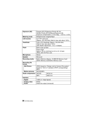Page 36VQT3R28 (ENG)36
Exposure (AE)Program AE (P)/Aperture-Priority AE (A)/
Shutter-Priority AE (S)/Manual Exposure (M)
Exposure compensation (1/3 EV Step,  j3EV to  i3EV)
Metering mode Multiple/Center weighted/Spot
LCD monitor 3.0q TFT LCD (3:2)
(Approx. 461,000 dots) (field of view ratio about 100%)
Viewfinder Color LCD Viewfinder (Approx. 202,000 dots)
(field of view ratio about 100%)
(with diopter adjustment j 4 to i4 diopter)
Flash Built-in pop up flash
Flash range:
Approx. 30 cm (0.99 feet) to 9.5 m...