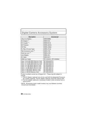 Page 38VQT3R28 (ENG)38
Digital Camera Accessory System
Product numbers correct as of August 2011. These may be subject to 
change.
¢ 1 The AC Adaptor (optional) can only be used with the designated Panasonic 
DC Coupler (optional). The AC adaptor (optional) cannot be used by itself.
¢ 2 The lens adapter (optional) is necessary to attach a tele conversion lens or 
close-up lens.
• NOTE: Accessories and/or model numbers may vary between countries. 
Consult your local dealer.
DescriptionAccessory#
Lithum Ion...