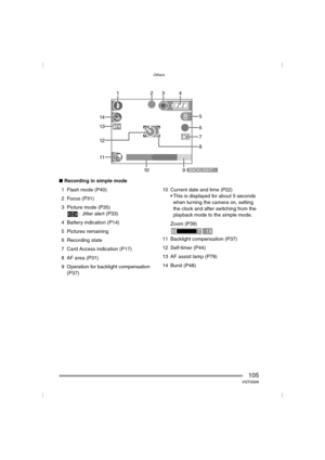 Page 105Others
105VQT0Q09
∫Recording in simple mode
1 Flash mode (P40)
2 Focus (P31)
3 Picture mode (P35)
: Jitter alert (P33)
4 Battery indication (P14)
5 Pictures remaining
6 Recording state
7 Card Access indication (P17)
8 AF area (P31)
9 Operation for backlight compensation 
(P37)10 Current date and time (
P22)
 This is displayed for about 5 seconds 
when turning the camera on, setting 
the clock and after switching from the 
playback mode to the simple mode.
Zoom (P39)
11 Backlight compensation (P37)
12...