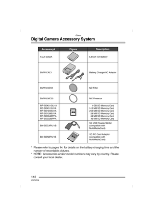Page 116Others
116VQT0Q09
Digital Camera Accessory System
* Please refer to pages 14, for details on the battery charging time and the 
number of recordable pictures.
* NOTE: Accessories and/or model numbers may vary by country. Please 
consult your local dealer.
Accessory# Description
Figure
BN-SDCAPU/1B
BN-SDABPU/1B    1 GB SD Memory Card
512 MB SD Memory Card
256 MB SD Memory Card
128 MB SD Memory Card
  64 MB SD Memory Card 
  32 MB SD Memory Card
SD USB Reader/Writer 
(compatible with  
MultiMediaCard)...