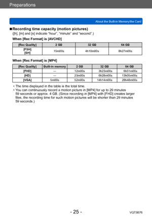 Page 25Preparations
About the Built-in Memory/the CardVQT5B76
- 25 -
 ■Recording time capacity (motion pictures)
([h], [m] and [s] indicate “hour”, “minute” and “second”.)
When [Rec Format] is [AVCHD]
[Rec Quality] 2 GB32 GB 64 GB
[FSH] [SH] 15m00s
4h10m00s 8h27m00s
When [Rec Format] is [MP4]
[Rec Quality] Built-in memory 2 GB 32 GB64 GB
[FHD] —12m00s 3h23m00s 6h51m00s
[HD] —23m00s 6h28m00s 13h05m00s
[VGA] 5m00s52m00s 14h14m00s 28h48m00s
 • The time displayed in the table is the total time. • Y
ou can...