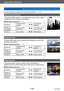Page 116Application (Record)
Taking pictures with different picture effects  [Creative Control] modeVQT5B76
- 116 -
For the [Creative Control] menu setting procedures. (→112)
[Dynamic Monochrome]
This picture effect creates a monochromatic picture with a higher 
contrast and more dramatic atmosphere.
 ■Items that can be set (→113)
Brightness Underexposure 
(darker)Overexposure 
(brighter)
Degree of 
background 
defocusing Defocuses the 
background
The background is 
in focus as well
Contrast Low contrast
High...