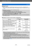 Page 77Application (Record)
Using ZoomVQT5B76
- 77 -
 ■[Digital Zoom]
Zoom 5x further than Optical/Extended optical zoom. Note that, with Digital Zoom, 
enlarging will decrease picture quality. Set the [Digital Zoom] in the [Rec] menu to [ON]. 
(→149)
 ●Digital Zoom cannot be used in the following modes: • [Intelligent  Auto] Mode
 • Scene Modes ([Handheld Night Shot], [HDR], [High Sens.]) • [Creative Control] Mode ([Impressive 

Art], [Toy Effect], [Miniature Effect])
 • When the [Quality] setting is set to [...