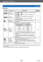 Page 84Application (Record)
Burst functionVQT5B76
- 84 -
 ■Settings
Setting Speed DescriptionNo. of 
pictures*1
  Approx. 2 
pictures/sec. • When [   ] or [
  ] is set, the focus is fixed to the first 
picture.
 • When [

 
 ] or [   ] is set, the focus is adjusted for 
each picture.
 • The exposure and White Balance are adjusted for  each picture.
 • The burst speed may be reduced under certain recording conditions. 100  Approx. 5 
pictures/sec.
Approx. 9 
pictures/sec. • Focus, exposure and White Balance are...
