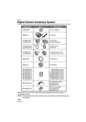 Page 122Others
122VQT0V63
Digital Camera Accessory System
 Refer to P12 for information about the battery charging time and the number of 
recordable pictures.
 NOTE: Accessories and/or model numbers may vary between countries. Consult your 
local dealer.
Accessory#Description
Figure
BN-SDCAPU/1BSD USB Reader/Writer 
(compatible with  
MultiMediaCard)   
BN-SDABPU/1BSD PC Card Adaptor  
(compatible with  
MultiMediaCard)   
    2 GB SD Memory Card
    1 GB SD Memory Card
512 MB SD Memory Card
512 MB SD Memory...