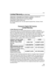 Page 125Others
125VQT0V63
Limited Warranty (For USA Only)
PANASONIC CONSUMER ELECTRONICS COMPANY, DIVISION OF 
PANASONIC CORPORATION OF NORTH AMERICA
One Panasonic Way, Secaucus, New Jersey 07094
PANASONIC PUERTO RICO, INC.
Ave. 65 de Infantería, Km. 9.5, San Gabriel Industrial Park, Carolina, Puerto 
Rico 00985
Panasonic Digital Still Camera
Limited Warranty
Limited Warranty Coverage
If your product does not work properly because of a defect in materials or 
workmanship, Panasonic Consumer Electronics Company...