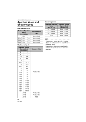 Page 58Advanced (Recording pictures)
58VQT1B25
Aperture Value and 
Shutter Speed
Aperture-priority AE
Shutter-priority AEManual exposure
 The aperture values given in the table 
above are values when the zoom lever is 
rotated to Wide.
 Depending on the zoom magnification, 
some of the aperture values cannot be 
selected.
Available Aperture 
Va l u e
(Per 1/3 EV)Shutter Speed 
(Sec)
F8.0 8 to 1/2000
F7.1 F6.3 F5.6 8 to 1/1600
F5.0 F4.5 F4.0 8 to 1/1300
F3.6 F3.2 F2.8 8 to 1/1000
Available Shutter 
Speed (Sec)...