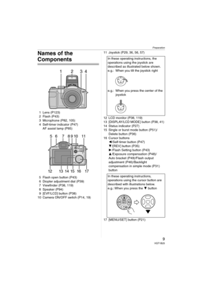 Page 9Preparation
9VQT1B25
Names of the 
Components
1 Lens (P123)
2 Flash (P43)
3 Microphone (P82, 105)
4 Self-timer indicator (P47)
AF assist lamp (P85)
5 Flash open button (P43)
6 Diopter adjustment dial (P39)
7 Viewfinder (P38, 119)
8 Speaker (P94)
9 [EVF/LCD] button (P38)
10 Camera ON/OFF switch (P14, 19)11 Joystick (P29, 36, 56, 57)
12 LCD monitor (P38, 119)
13 [DISPLAY/LCD MODE] button (P38, 41)14 Status indicator (P27)
15 Single or burst mode button (P51)/
Delete button (P36)
16 Cursor buttons...