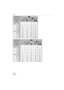 Page 132Others
132VQT1B25
Aspect ratio
Picture size (1M EZ):
(1280k960 pixels)/ (0.3M EZ):(640k480 pixels)
Quality/
Built-in Memory
(Approx. 27 MB)41 78 130 210
Card
16 MB 21 40 68 110
32 MB 45 85 145 230
64 MB 93 175 290 480
128 MB 190 350 600 970
256 MB 370 690 1170 1900
512 MB 730 1370 2320 3770
1 GB 1470 2740 4640 7550
2 GB 2920 5120 8780 12290
4 GB 5740 10050 17240 24130
Aspect ratio
Picture size (6M):
(3072k2048 pixels)/ (2.5MEZ):(2048k1360 pixels)
Quality/
Built-in Memory
(Approx. 27 MB)1 8 16 19 37
Card...