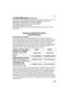 Page 139Others
139VQT1B25
Limited Warranty (For USA Only)
PANASONIC CONSUMER ELECTRONICS COMPANY, DIVISION OF 
PANASONIC CORPORATION OF NORTH AMERICA
One Panasonic Way, Secaucus, New Jersey 07094
PANASONIC PUERTO RICO, INC.
Ave. 65 de Infantería, Km. 9.5, San Gabriel Industrial Park, Carolina, Puerto 
Rico 00985
Panasonic Digital Still Camera
Limited Warranty
Limited Warranty Coverage
If your product does not work properly because of a defect in materials or 
workmanship, Panasonic Consumer Electronics Company...