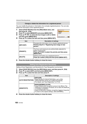 Page 108VQT2S62108
Advanced (Recording pictures)
You can modify the pictures or information of an already registered person. You can also 
delete the information of the registered person.
1Select [FACE RECOG.] from the [REC] Mode menu, and 
then press  1. (P28)
2Press  4 to select [MEMORY] and press [MENU/SET].3Press  3/4/ 2/1 to select the face image to edit or delete 
and then press [MENU/SET].
4Press  3/4 to select the item and then press [MENU/SET].
5Press the shutter button halfway to close the menu....