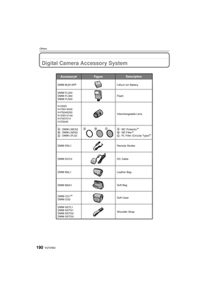 Page 190VQT2S62190
Others
OthersDigital Camera Accessory System
Shoulder Strap
DMW-SSTL1
DMW-SSTG1
DMW-SSTG2
DMW-SSTG3
Soft Bag
Leather Bag
DMW-DCC3
DC Cable
Accessory#Description
Figure
DMW-FL220
DMW-FL360
DMW-FL500
H-H020
H-FS014045
H-FS045200
H-VS014140
H-F007014
H-ES045 Flash
DMW-BLB13PP Lithum Ion Battery
Interchangeable Lens
DMW-RSL1Remote Shutter
: DMW-LMC52
: DMW-LND52
: DMW-LPL52
Soft Case 
: MC Protector
: ND Filter
: PL Filter (Circular Type)111
DMW-BAG1 DMW-BAL1
DMW-CG1
DMW-CG2
2...