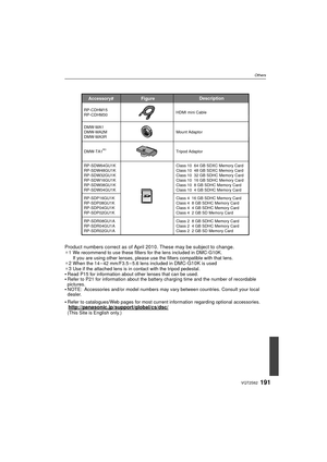 Page 191191VQT2S62
Others
Product numbers correct as of April 2010. These may be subject to change.¢1 We recommend to use these filters for the lens included in DMC-G10K.
If you are using other lenses, please use the filters compatible with that lens.
¢
2When the 14 – 42 mm/F3.5 – 5.6 lens included in DMC-G10K is used
¢3Use if the attached lens is in contact with the tripod pedestal.Read P15 for information about other lenses that can be used.Refer to P21 for information about the battery charging time and the...
