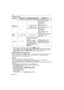 Page 48VQT2S6248
Basic
∫Types of zooms
¢1 When a picture size of [S] (3 M), aspect ratio of [ X] is selected.
The magnification level differs depending  on [PICTURE SIZE] and [ASPECT RATIO] setting.
¢ 2 When recording quality setting [ ] or [ ] is selected. When recording quality setting 
[ ] or [ ] is selected, Extended Optical Zoom factor will change to 4.2.
∫ Extended Optical Zoom mechanism
Example: When it is set to [ ] (equal to 3.1 million pixels), it will take the picture using 
the 3.1 million pixels in...