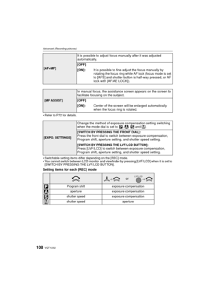 Page 108VQT1U32108
Advanced (Recording pictures)
Refer to P72 for details.
Switchable setting items differ depending on the [REC] mode.You cannot switch between LCD monitor and viewfinder by pressing [LVF/LCD] when it is set to 
[SWITCH BY PRESSING THE LVF/LCD BUTTON].
Setting items for each [REC] mode
[AF+MF]
It is possible to adjust focus manually after it was adjusted 
automatically.
[OFF]
[ON]:It is possible to fine adjust the focus manually by 
rotating the focus ring while AF lock (focus mode is set 
to...