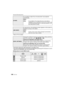 Page 108VQT1U32108
Advanced (Recording pictures)
Refer to P72 for details.
Switchable setting items differ depending on the [REC] mode.You cannot switch between LCD monitor and viewfinder by pressing [LVF/LCD] when it is set to 
[SWITCH BY PRESSING THE LVF/LCD BUTTON].
Setting items for each [REC] mode
[AF+MF]
It is possible to adjust focus manually after it was adjusted 
automatically.
[OFF]
[ON]:It is possible to fine adjust the focus manually by 
rotating the focus ring while AF lock (focus mode is set 
to...