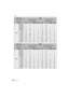 Page 154VQT1U32154
Others
Aspect ratioY
Picture size: 2816k1880 pixels
(5.3 million pixels): 2048k 1360 pixels
(2.8 million pixels)
QualityA › A › 
Card
32 MB9211 120391 2
64 MB21 44 3 4 42 82 4 4
128 MB45 91 7 8 87 165 8 9
256 MB90 180 15 17 170 330 16 17
512 MB180 350 30 33 340 650 33 35
1GB360 710 62 68 680 1310 67 71
2GB730 1420 125 135 1360 2550 135 140
4GB1450 2800 240 270 2680 5020 270 280
6GB2200 4260 370 410 4070 7640 410 430
8GB2950 5710 500 550 5450 10230 550 570
12 GB4460 8610 760 830 8230 15430 830...
