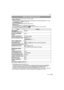 Page 4343VQT1U32
Basic
Only the following functions can be set in this mode.
[REC] mode menu
–[ASPECT RATIO] (P98)/[PICTURE SIZE] (P98)/[QUALITY] (P99)/[STABILIZER]¢ (P100)¢Only [MODE1] or [MODE2] can be set.
[CUSTOM MENU] menu
–[CUST. SET MEM.] (P105)/[GUIDE LINE] (P106)
[SETUP] menu
–[CLOCK SET]/[WORLD TIME]/[BEEP]/[LANGUAGE]Only [STANDARD] and [STANDARD] ( ) in film mode (P81) can be selected.The settings of the following items are fixed.
The following functions cannot be used.–[HIGHLIGHT]/AF/AE lock/White...