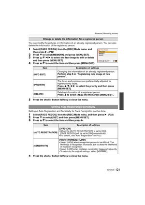 Page 121121VQT2S30
Advanced (Recording pictures)
You can modify the pictures or information of an already registered person. You can also 
delete the information of the registered person.
1Select [FACE RECOG.] from the [REC] Mode menu, and 
then press  1. (P32)
2Press  4 to select [MEMORY] and press [MENU/SET].3Press 3/4/2/1  to select the face image to edit or delete 
and then press [MENU/SET].
4Press  3/4 to select the item and then press [MENU/SET].
5Press the shutter button halfway to close the menu.
Setting...