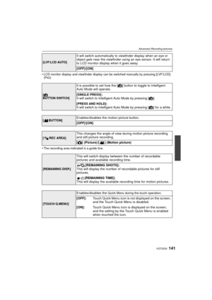 Page 141141VQT2S30
Advanced (Recording pictures)
•LCD monitor display and viewfinder display can be switched manually by pressing [LVF/LCD]. 
(P42)
•The recording area indicated is a guide line.
[LVF/LCD AUTO]
It will switch automatically to viewfinder display when an eye or 
object gets near the viewfinder using an eye sensor. It will return 
to LCD monitor display when it goes away.
[OFF]/[ON]
[ ¦ BUTTON SWITCH]
It is possible to set how the [ ¦] button to toggle to Intelligent 
Auto Mode will operate.
[SINGLE...