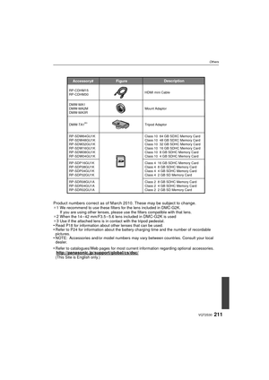 Page 211211VQT2S30
Others
Product numbers correct as of March 2010. These may be subject to change.¢1 We recommend to use these filters for the lens included in DMC-G2K.
If you are using other lenses, please use the filters compatible with that lens.
¢
2When the 14 – 42 mm/F3.5 – 5.6 lens included in DMC-G2K is used
¢3Use if the attached lens is in contact with the tripod pedestal.•Read P18 for information about other lenses that can be used.•Refer to P24 for information about the battery charging time and the...